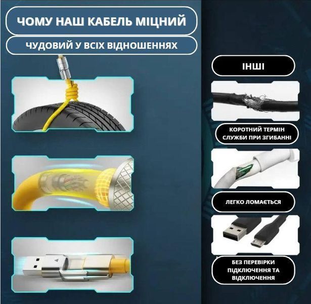 Компактный кабель 4 в 1 для быстрой зарядки и передачи данных с защитой от перегрева 2 м Серый 0-328 фото